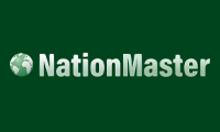 NationMaster - NationMaster is a statistical comparison website that allows users to compare and contrast data about countries. It aggregates data from various sources to provide comprehensive country profiles.